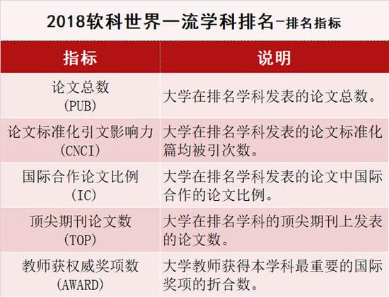 世界一流學科排名:中國內(nèi)地高校8個學科世界第一