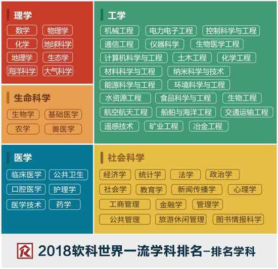 世界一流學科排名:中國內(nèi)地高校8個學科世界第一