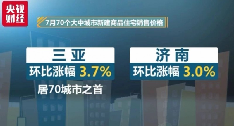 剛剛！70城最新房價出爐,，這座城市再次領(lǐng)漲,！還有熱點城市降了...