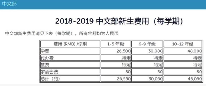 上海1年學(xué)費(fèi)近10萬的學(xué)校食堂后廚番茄長綠毛