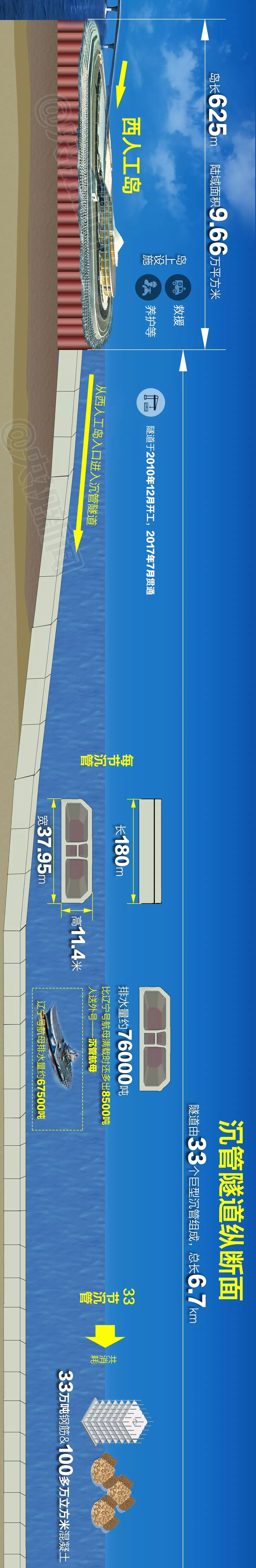 震撼,！一張長圖帶你領(lǐng)略港珠澳大橋