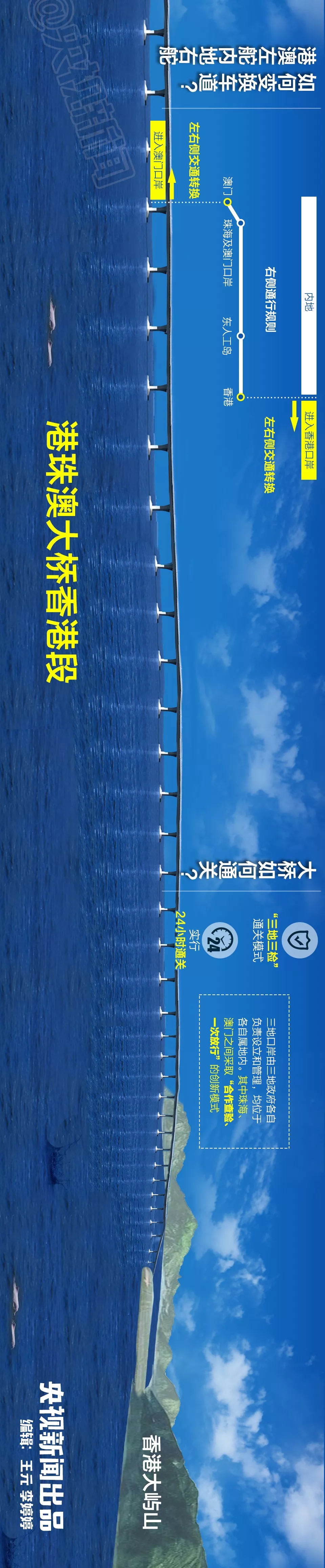 震撼,！一張長圖帶你領(lǐng)略港珠澳大橋