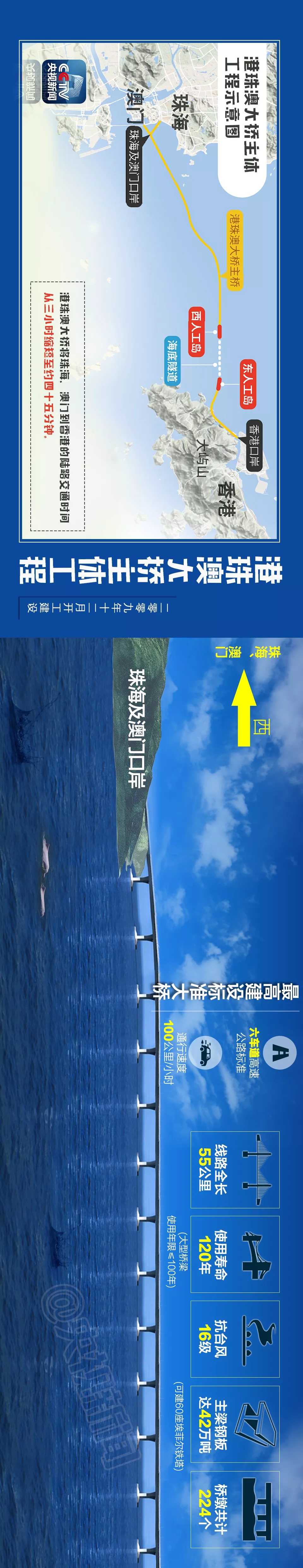 震撼,！一張長圖帶你領(lǐng)略港珠澳大橋
