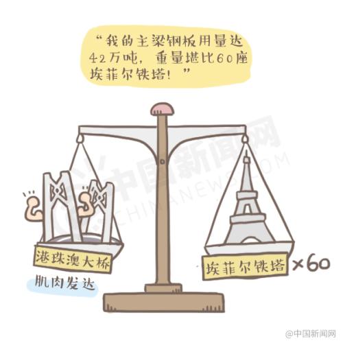 漫畫|“超級工程”背后的故事,，港珠澳大橋有話說