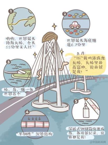 漫畫|“超級工程”背后的故事,，港珠澳大橋有話說