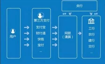 一夜之間 支付寶被多個國家禁用,?