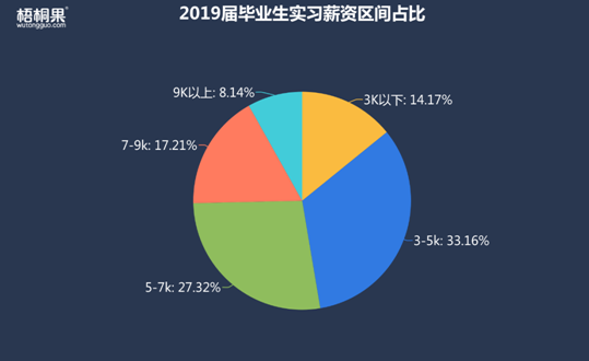 半年就離職！2019屆畢業(yè)生第一份工作為何如此“短命”