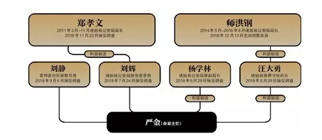 公然在大街上殺人,竟只服刑6個(gè)月!保護(hù)傘太猖狂了