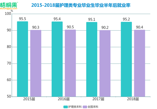 護(hù)理成就業(yè)熱門,，男護(hù)躋身2019高考最搶手專業(yè)