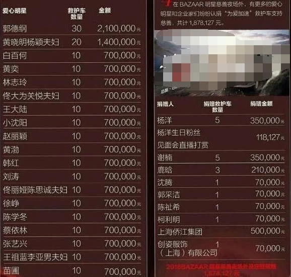眾明星發(fā)文為宜賓祈福,黃曉明率先為災(zāi)區(qū)捐款20萬(wàn)元
