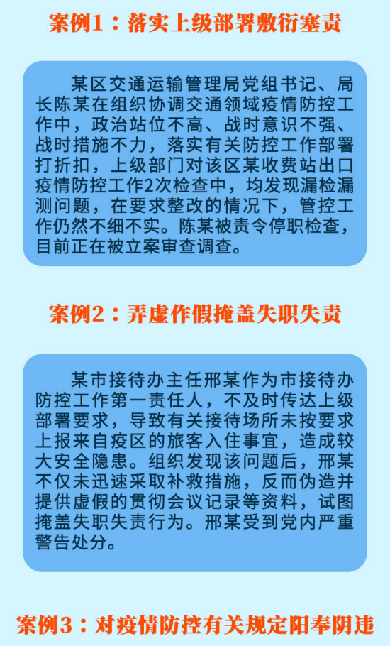 以案為鑒 |嚴(yán)查在疫情防控工作中敷衍塞責(zé),、弄虛作假,、陽(yáng)奉陰違等問(wèn)題