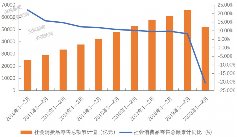 多地發(fā)放消費(fèi)券,！怎么領(lǐng),，怎么花？你關(guān)心的都在這