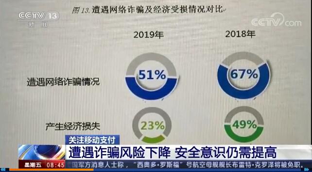 注意,！這些不良支付行為或許會(huì)讓你遭受損失,，快自查