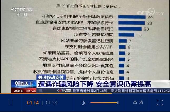 注意！這些不良支付行為或許會(huì)讓你遭受損失,，快自查