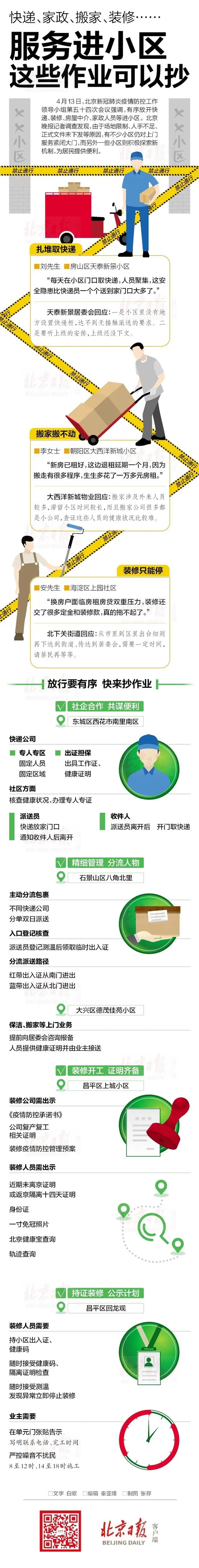 快遞,、家政難進(jìn)小區(qū)，落實(shí)中央要求的梗阻在哪兒,？
