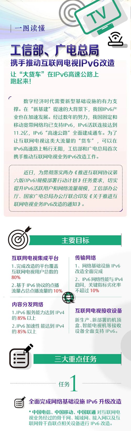 圖解：工信部、廣電總局三方面推進互聯(lián)網(wǎng)電視業(yè)務(wù)IPv6改造