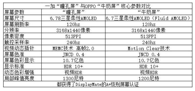 一加手機(jī)新機(jī)屢現(xiàn)“綠屏”問題 “最好的屏幕”遭打臉
