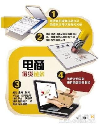 【兩會(huì)】誰(shuí)為電商售假“買單”？代表委員呼吁“聯(lián)合懲戒”