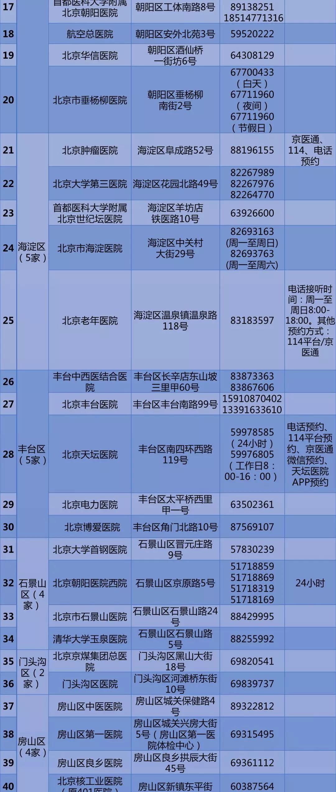 北京公布57家公立醫(yī)療機(jī)構(gòu)核酸檢測(cè)預(yù)約電話