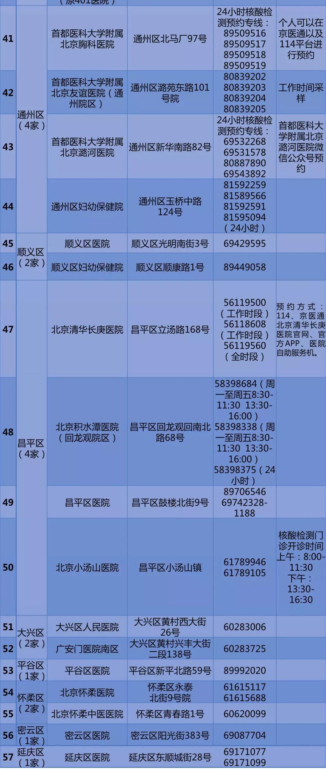 北京公布57家公立醫(yī)療機(jī)構(gòu)核酸檢測(cè)預(yù)約電話