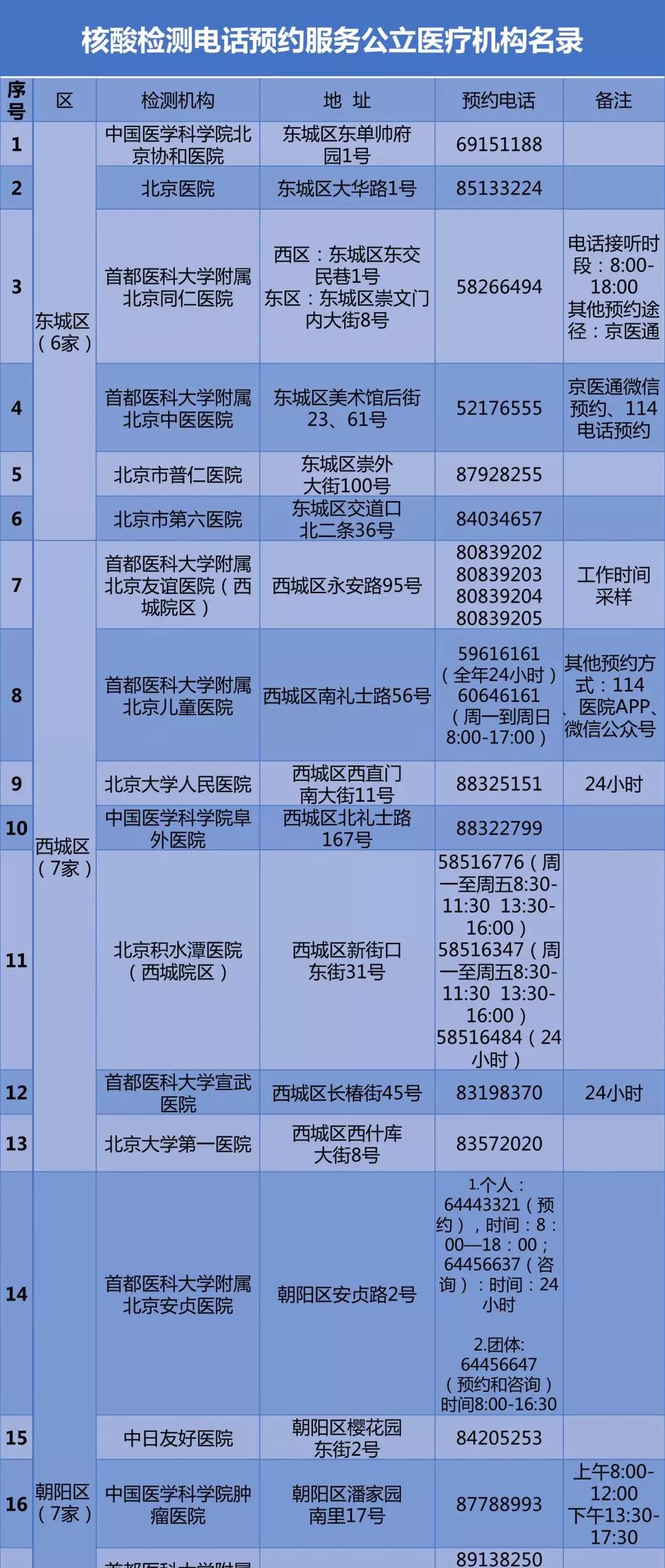 北京公布57家公立醫(yī)療機(jī)構(gòu)核酸檢測(cè)預(yù)約電話