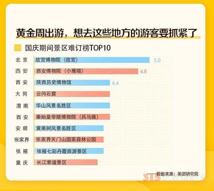 故宮等熱門景區(qū)門票售罄,，黃金周出游注意這些事