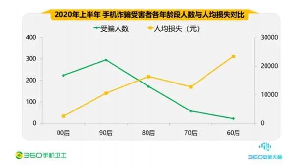 移動支付大漏洞來了：一下子讓你，傾家蕩產(chǎn),！甚至負債累累,！