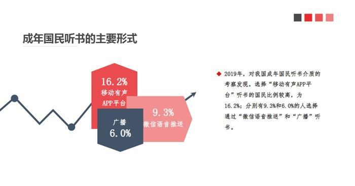 看紙書,、聽書……讀屏?xí)r代,，你的閱讀方式變了嗎？