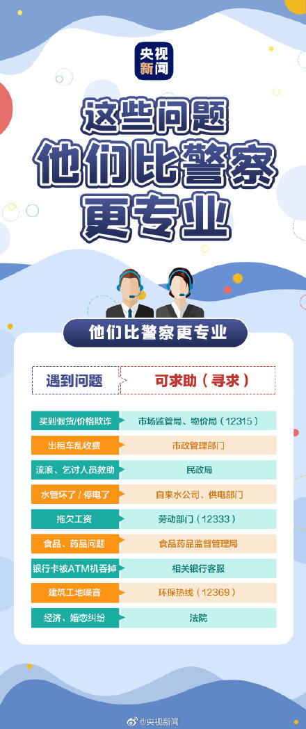 記住這些,，關(guān)鍵時刻能救命！轉(zhuǎn)存,！