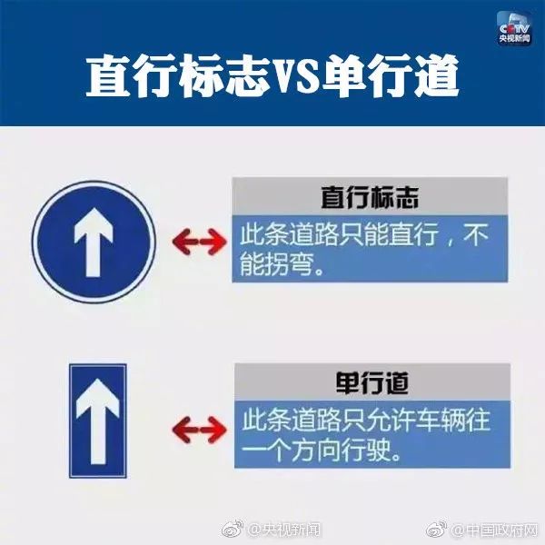 最容易誤判的九大交通標(biāo)識(shí)，許多人都會(huì)懵,！
