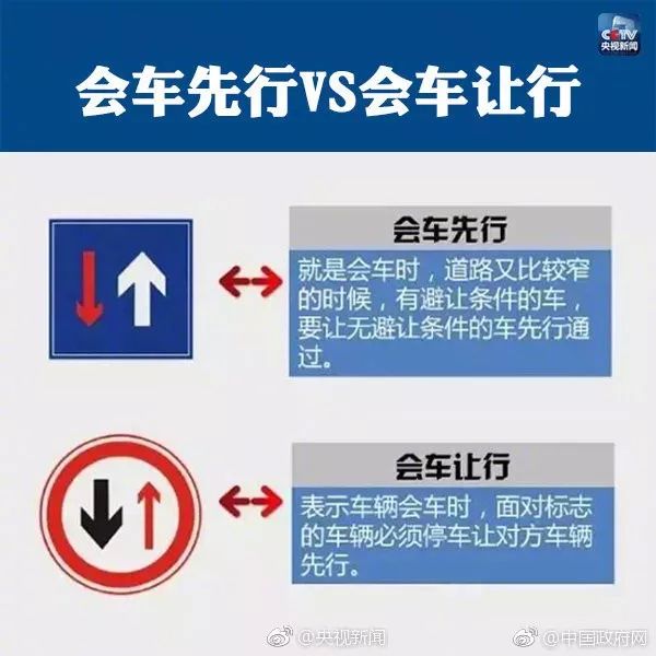 最容易誤判的九大交通標(biāo)識(shí),，許多人都會(huì)懵,！