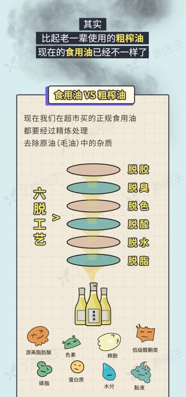 5 種易致癌的做菜習慣,，你家中了幾個,？