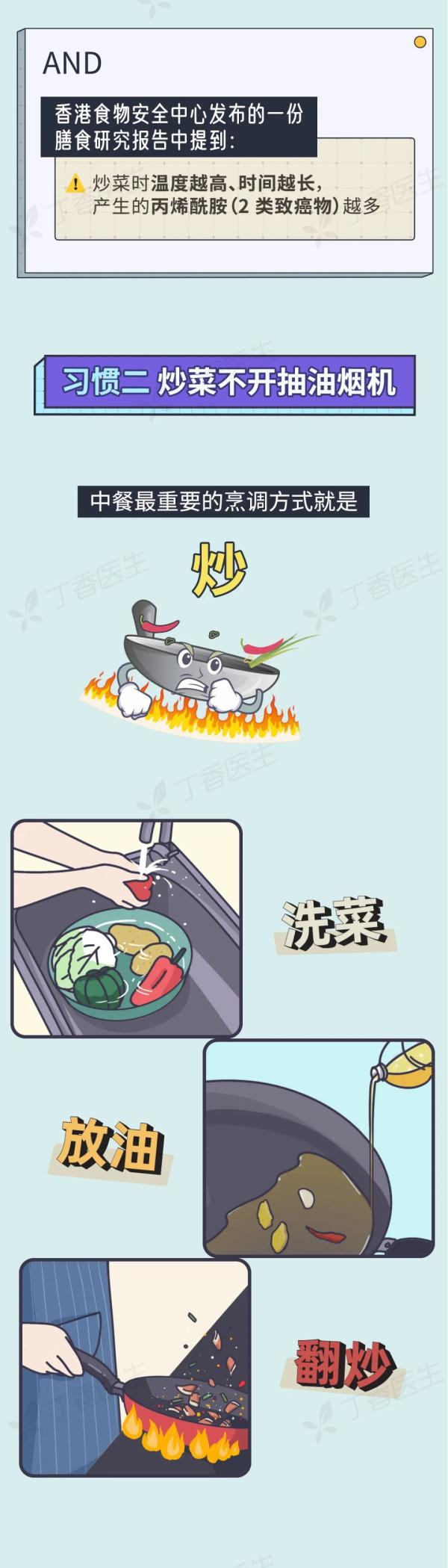 5 種易致癌的做菜習慣,，你家中了幾個？