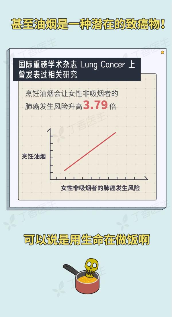 5 種易致癌的做菜習慣，你家中了幾個,？