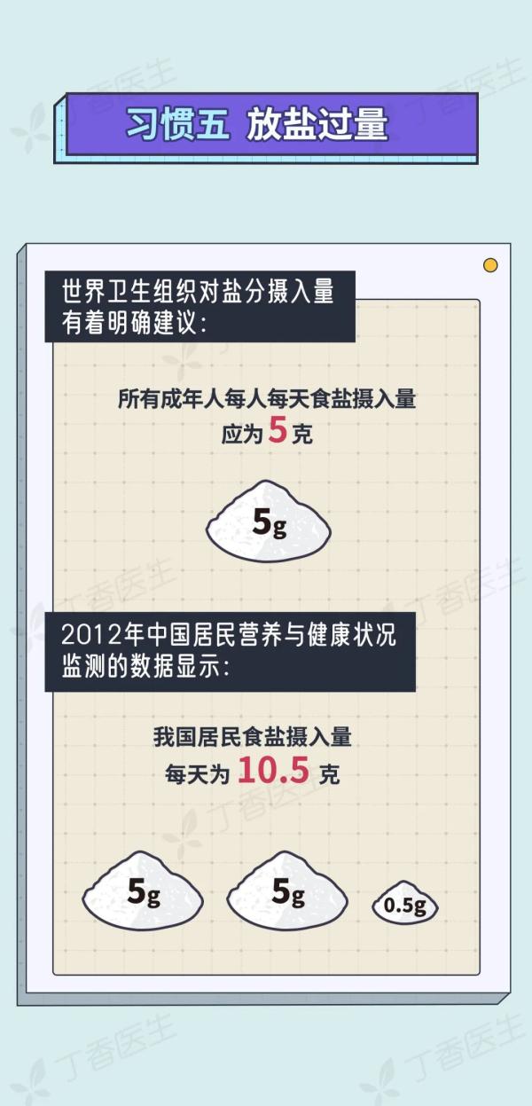 5 種易致癌的做菜習慣,，你家中了幾個,？