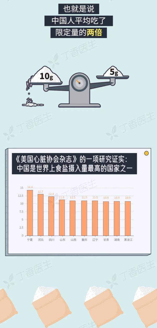 5 種易致癌的做菜習慣，你家中了幾個,？