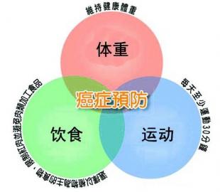 近五成癌癥可防可控,，這份防癌建議請(qǐng)收好