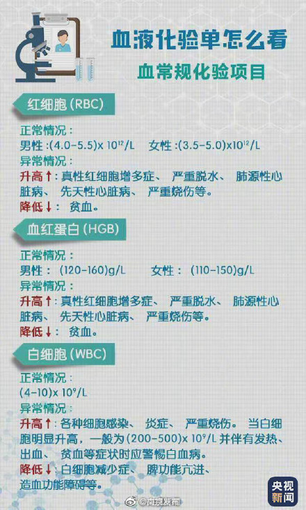 轉(zhuǎn)存!超實(shí)用體檢報(bào)告閱讀指南