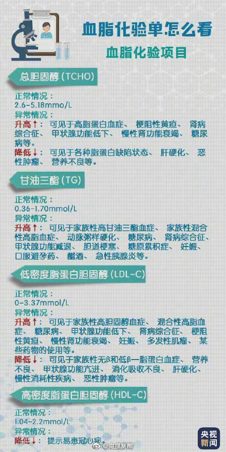 轉(zhuǎn)存!超實(shí)用體檢報(bào)告閱讀指南
