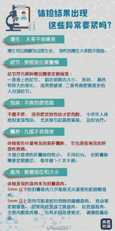 轉(zhuǎn)存,!超實(shí)用體檢報(bào)告閱讀指南