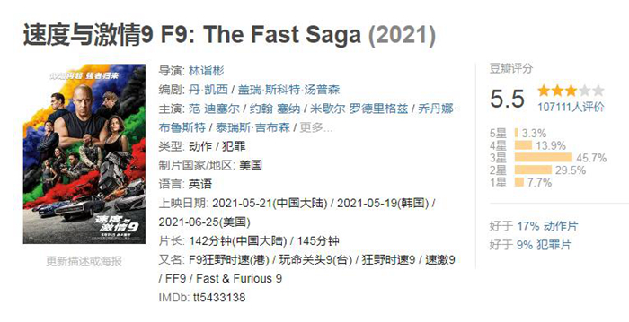 2021年度電影票房突破250億,！有你的一票嗎？