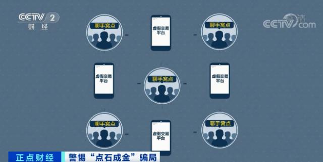 警惕新騙局！投資平臺(tái)專門用來(lái)詐騙