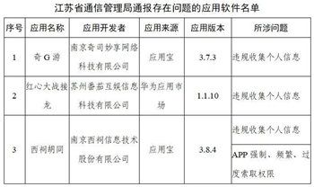 工信部通報(bào)291款侵害用戶(hù)權(quán)益APP