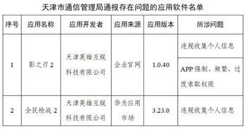 工信部通報(bào)291款侵害用戶(hù)權(quán)益APP