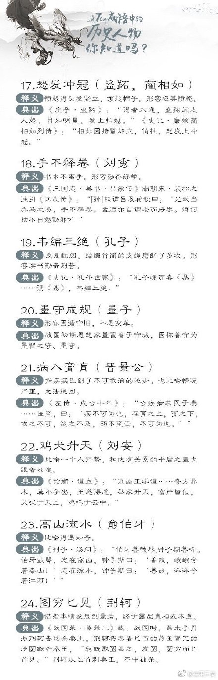 70個與歷史人物相關的成語，你了解嗎,？
