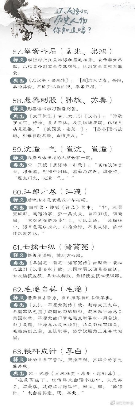 70個與歷史人物相關的成語,，你了解嗎,？
