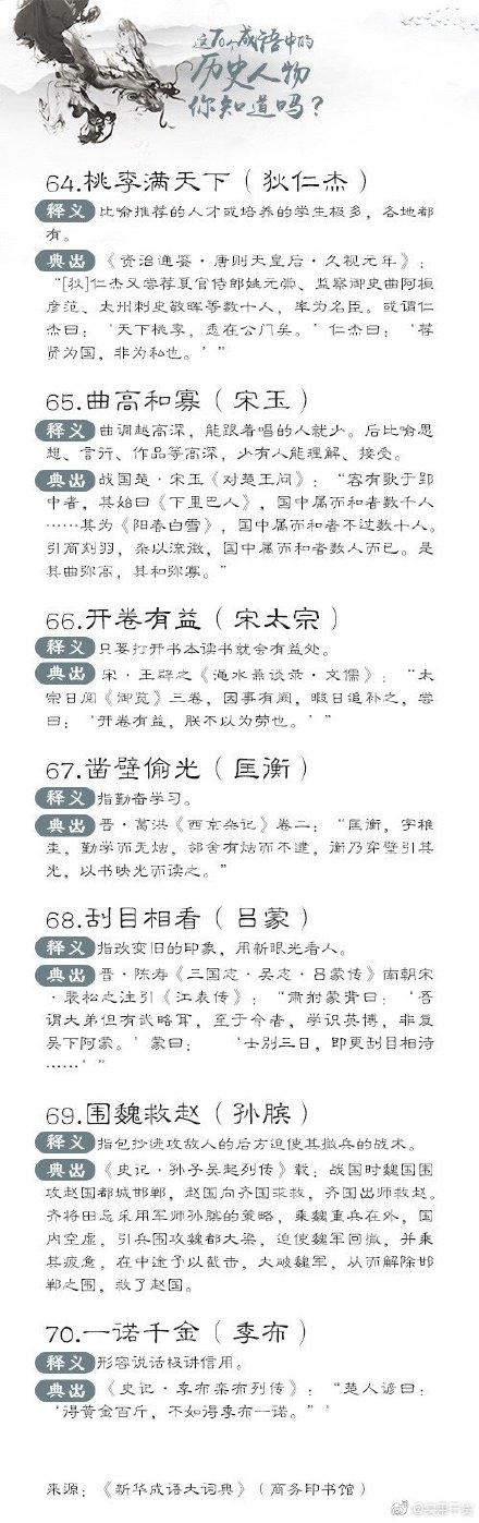 70個與歷史人物相關的成語，你了解嗎,？