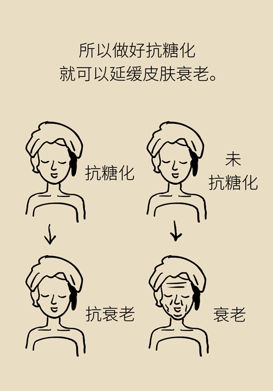 抗糖化能防衰老是真的,！做好這6點就行
