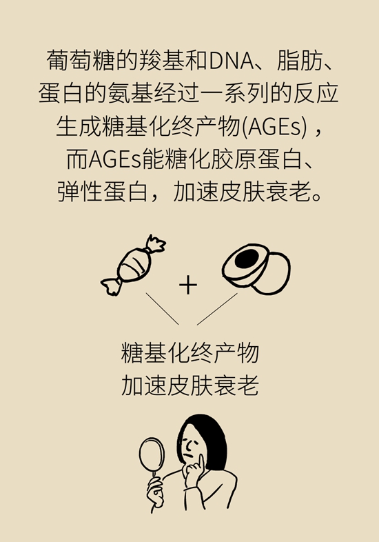 抗糖化能防衰老是真的,！做好這6點就行