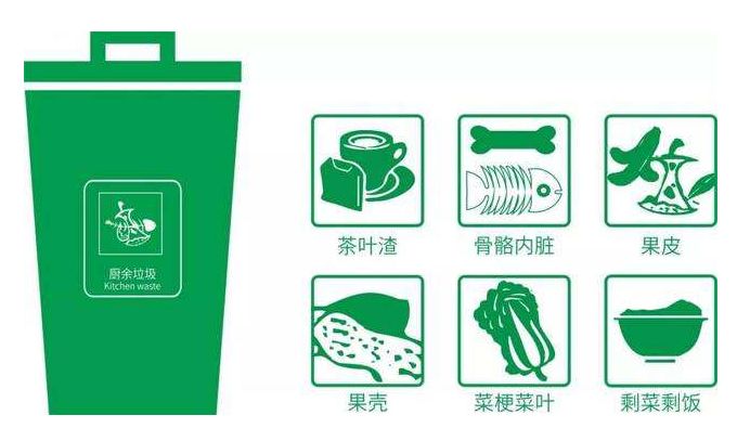 中國(guó)擬對(duì)飯店,、賓館等廚余垃圾計(jì)量收費(fèi)